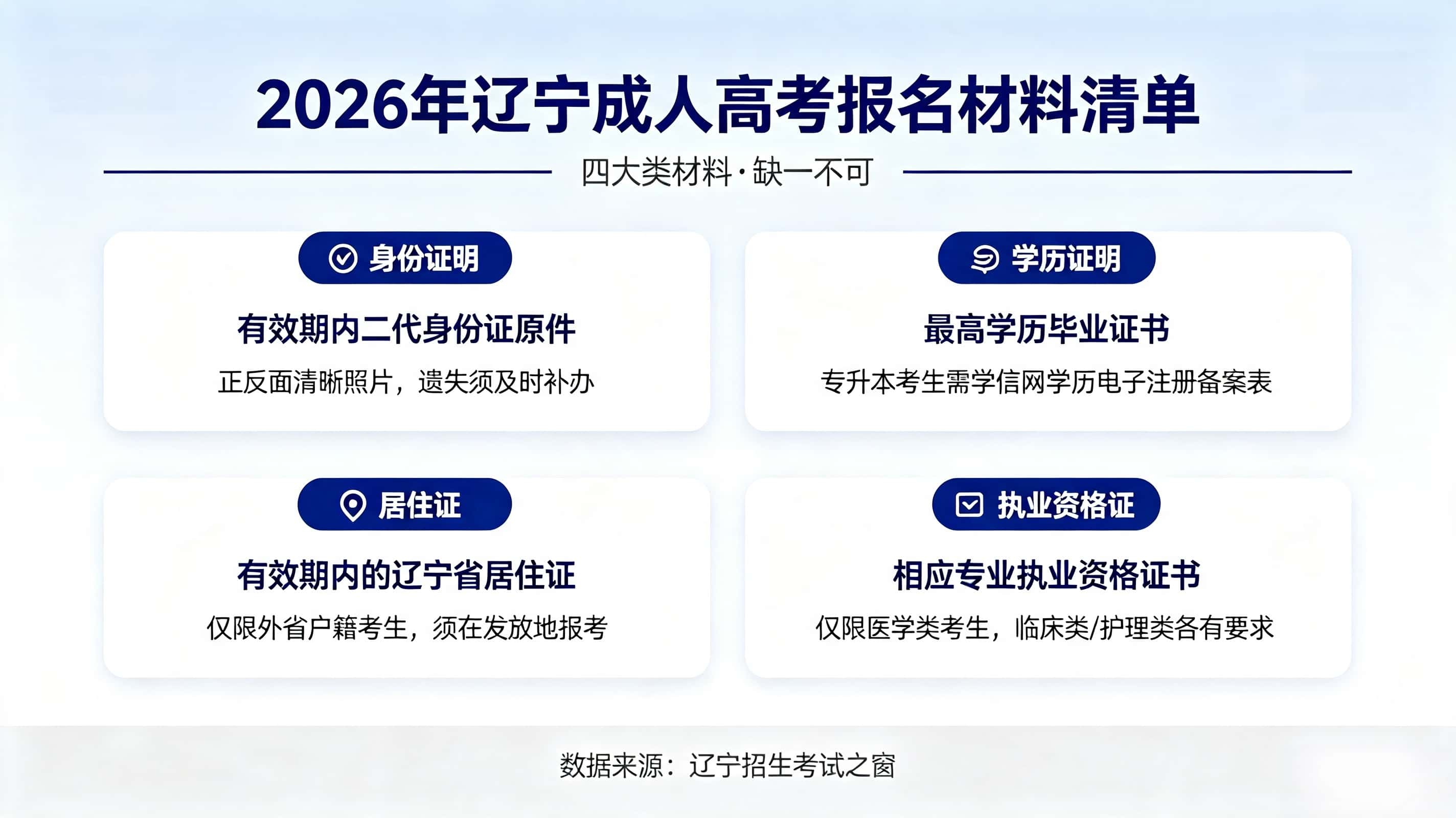 辽宁成人高考报名材料清单 身份证学历证明居住证