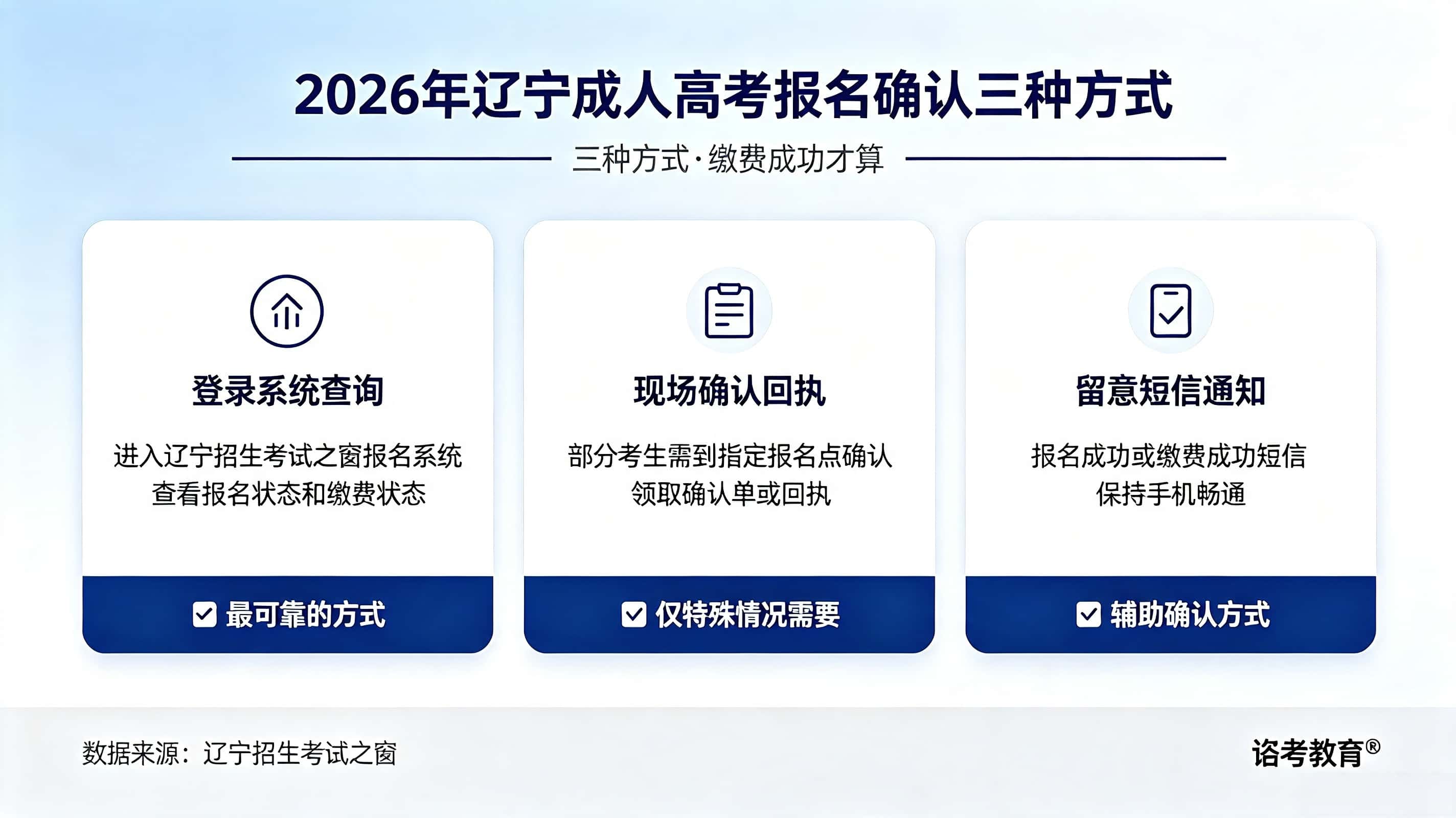 辽宁成人高考报名确认 报名状态查询方法