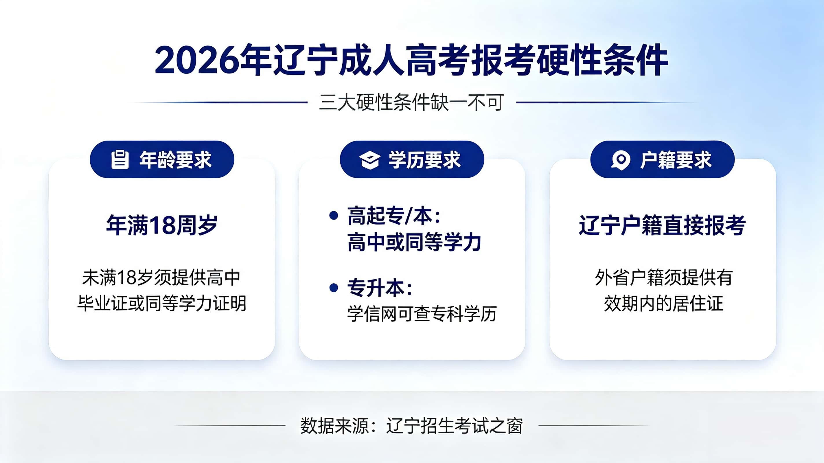 成人高考报名都有啥要求？咋知道自己能不能