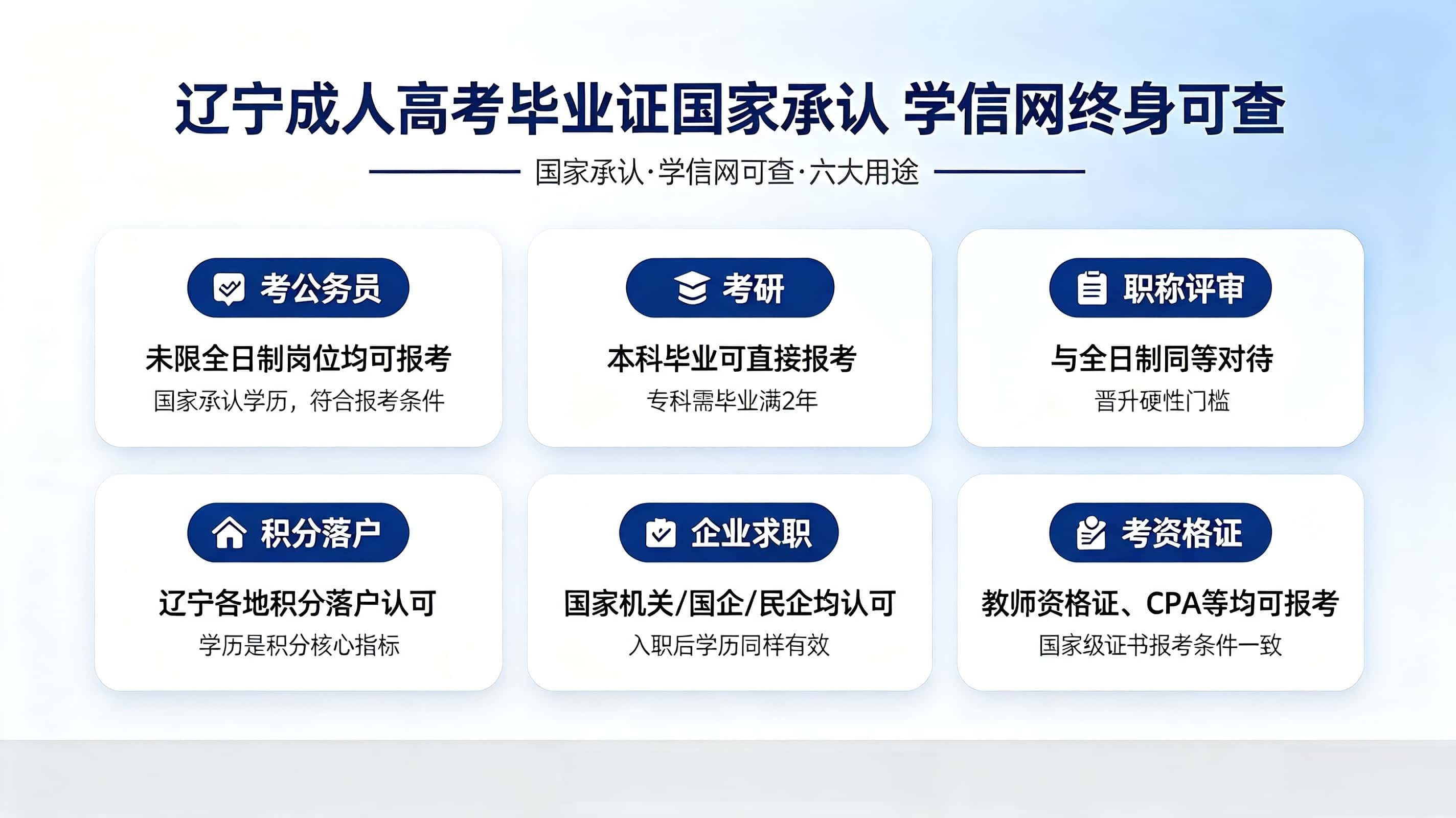 成人高考毕业证国家承认吗？学信网能查到不