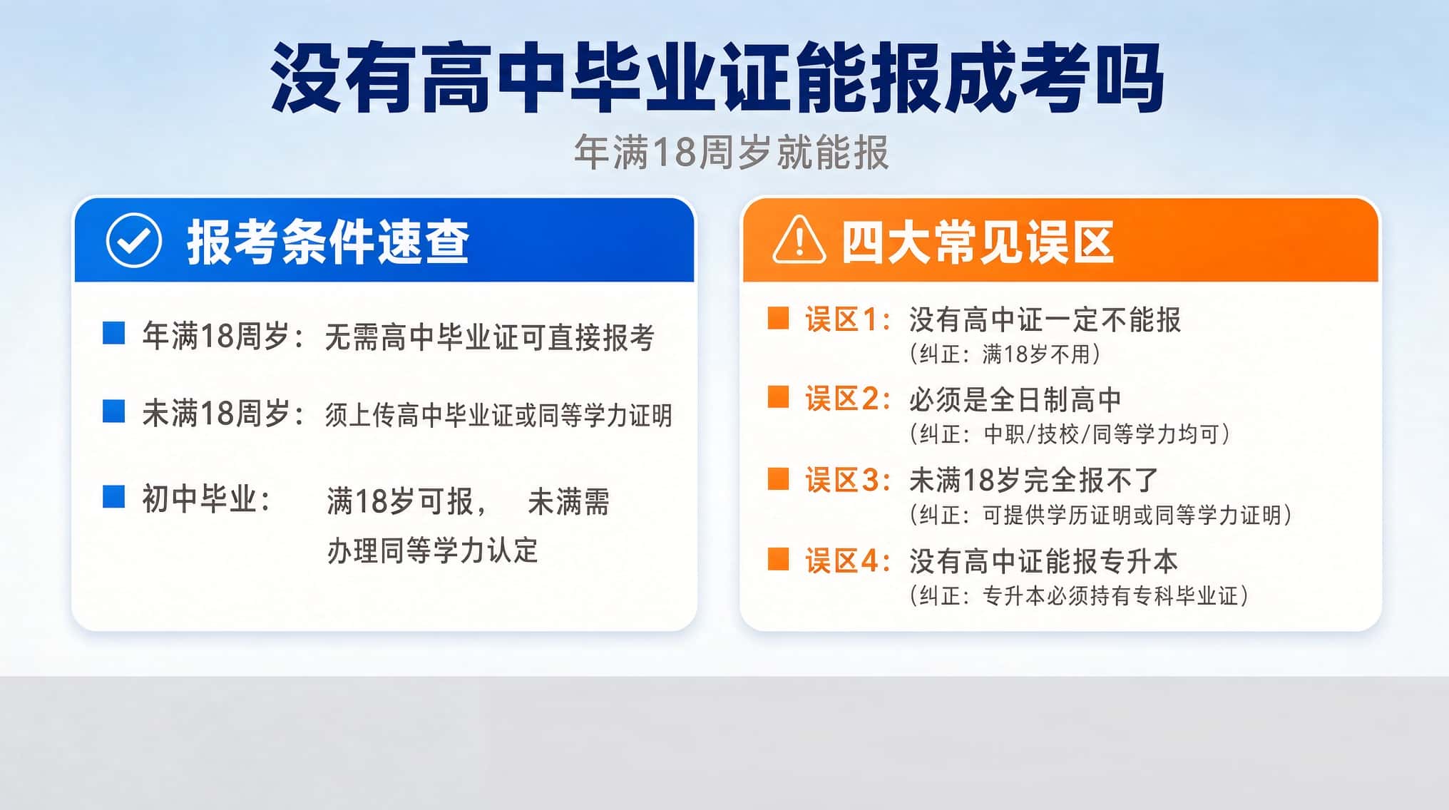 没有高中毕业证能报成人高考吗？初中毕业也