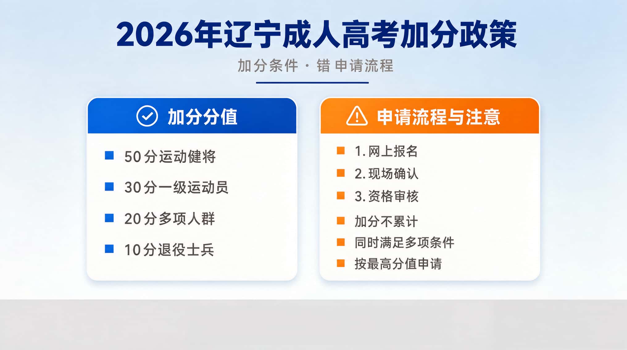 成人高考加分政策有哪些？哪些人能加分？