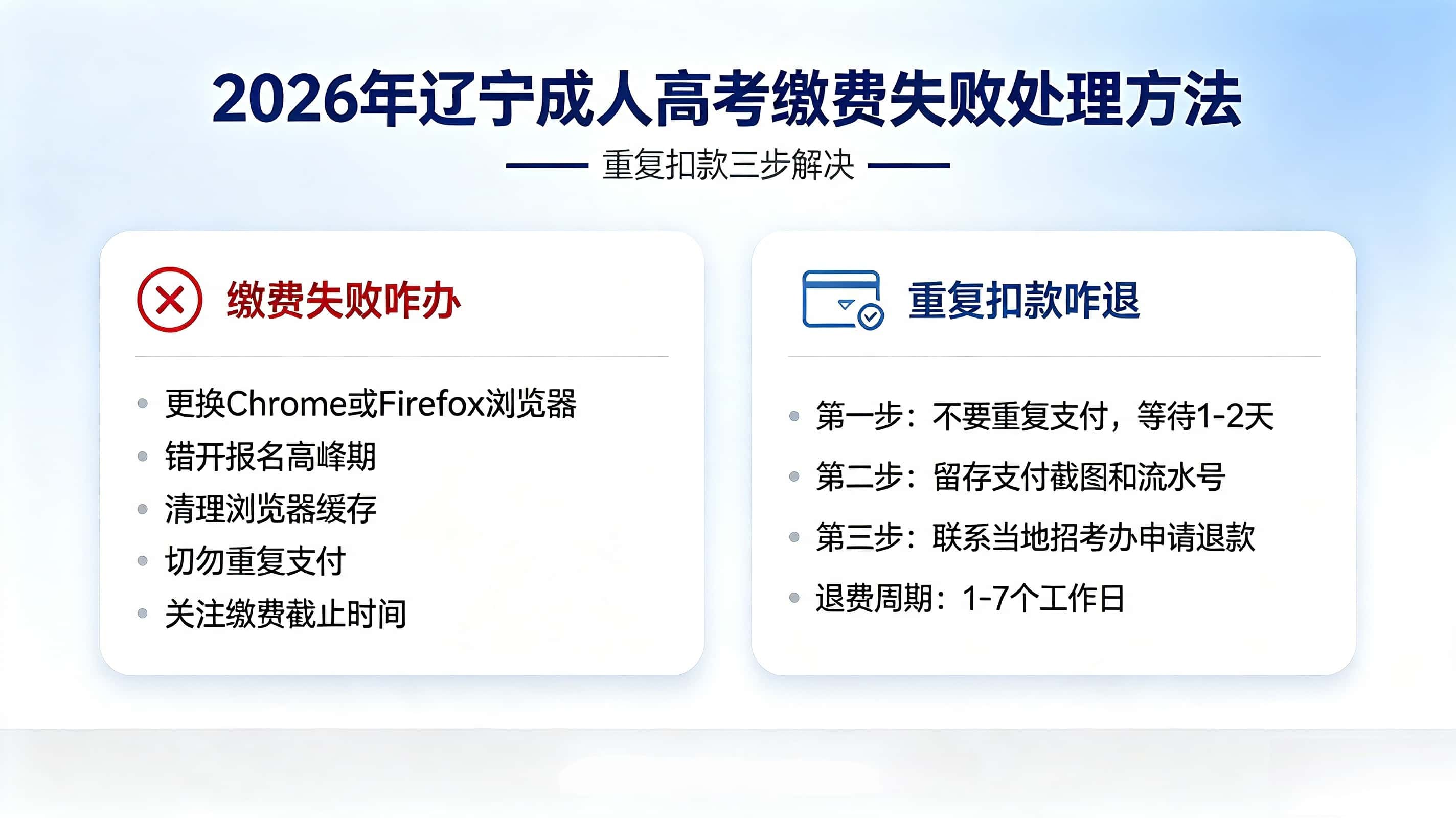 辽宁成人高考缴费失败处理 重复扣款退费流程