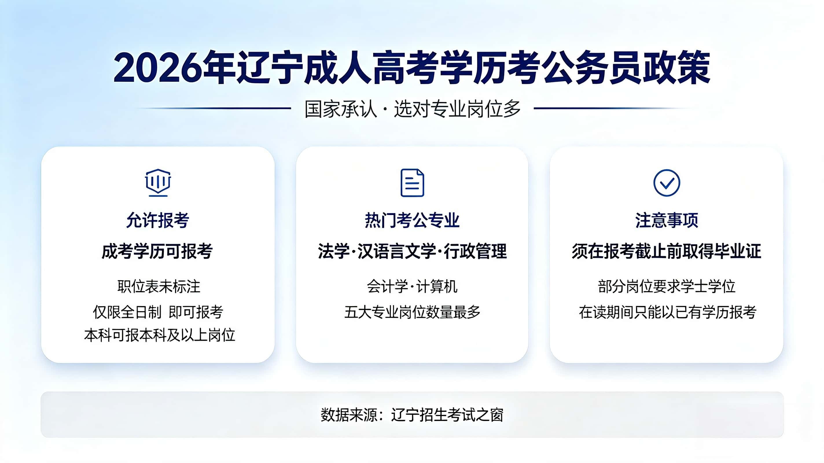 成人高考学历能考公务员吗？哪些岗位能报？