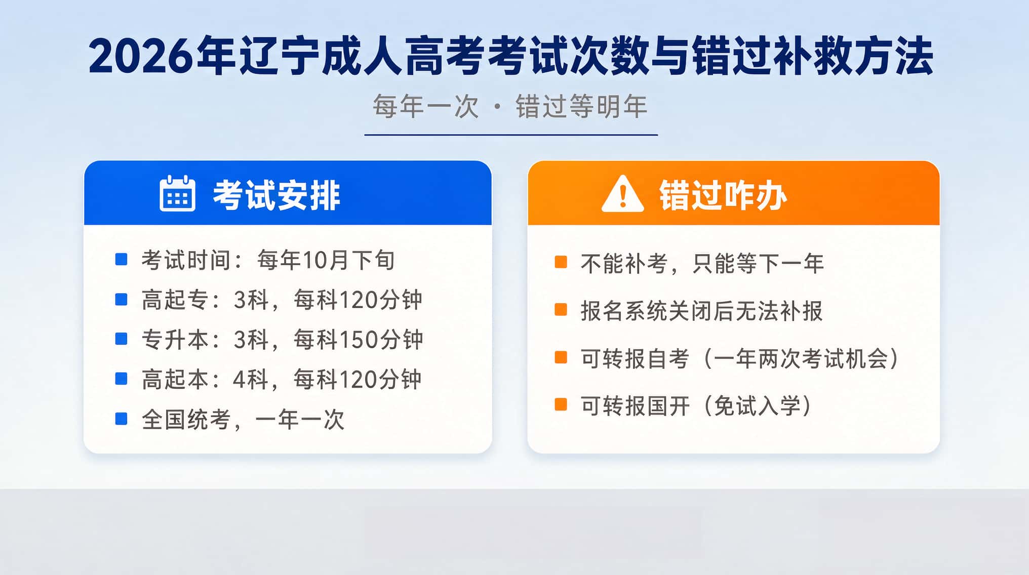 成人高考一年考几次？错过能补考吗？
