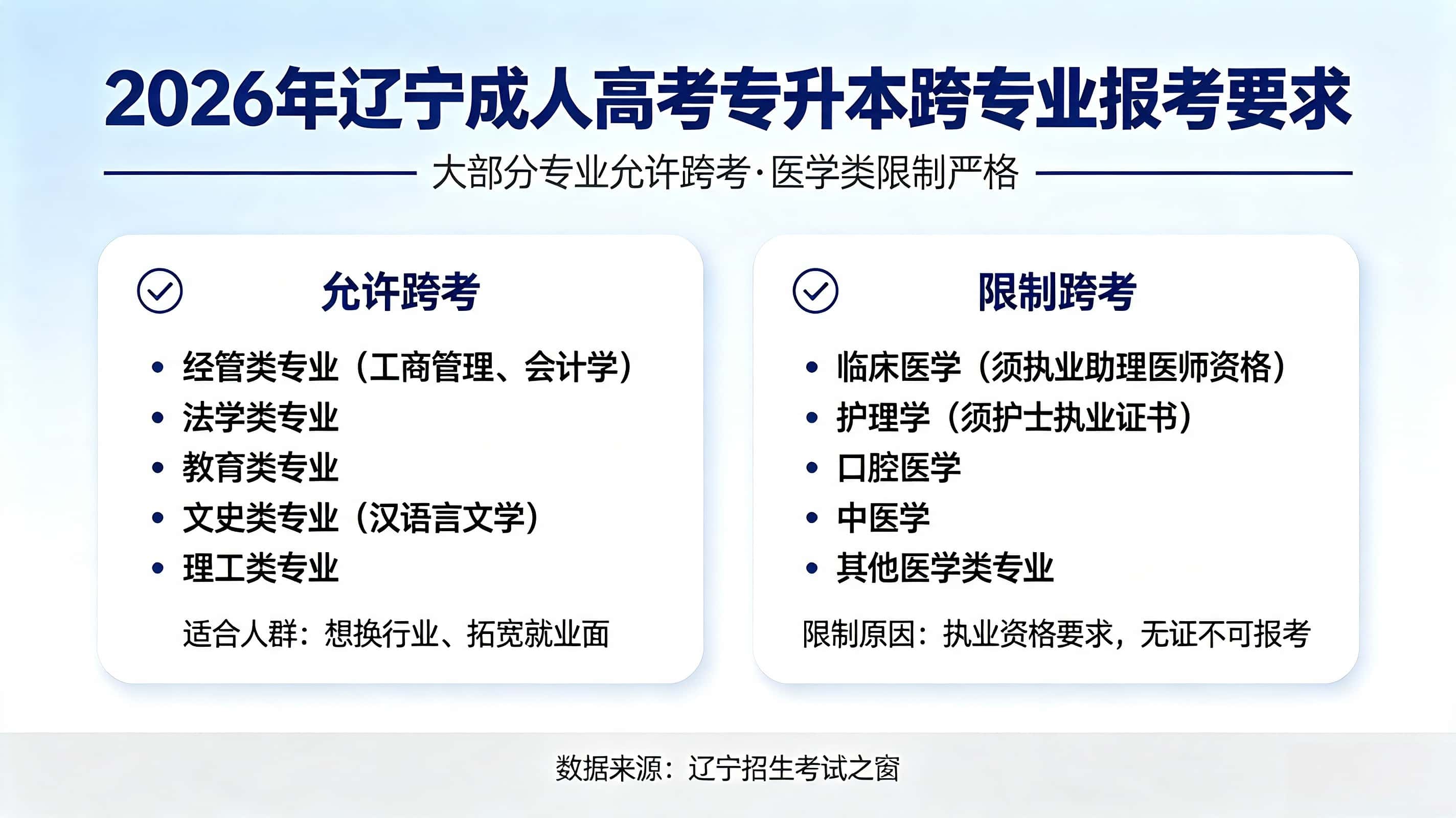 成人高考专升本跨专业报考有限制吗？能随便