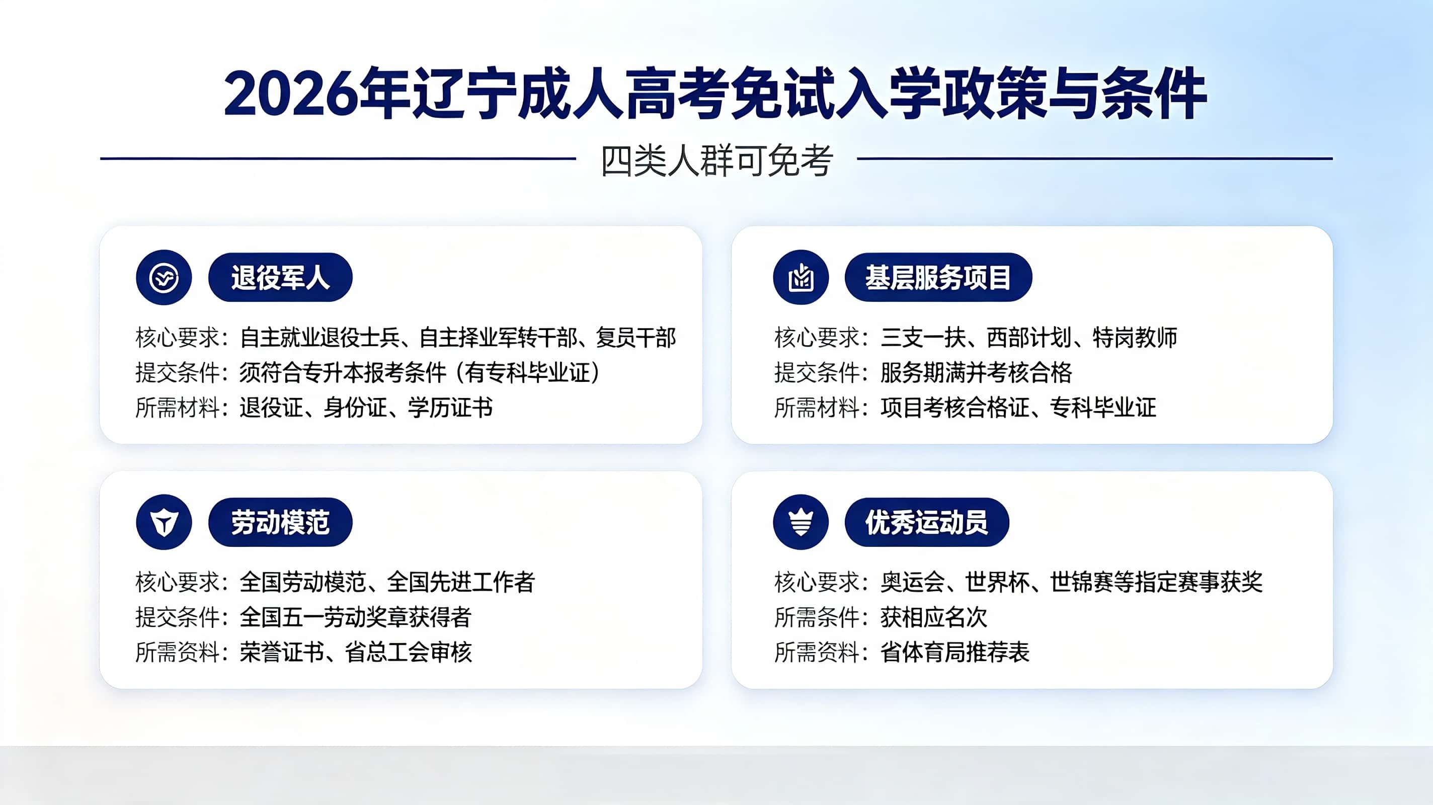 成人高考免试入学是啥条件？谁能免考？