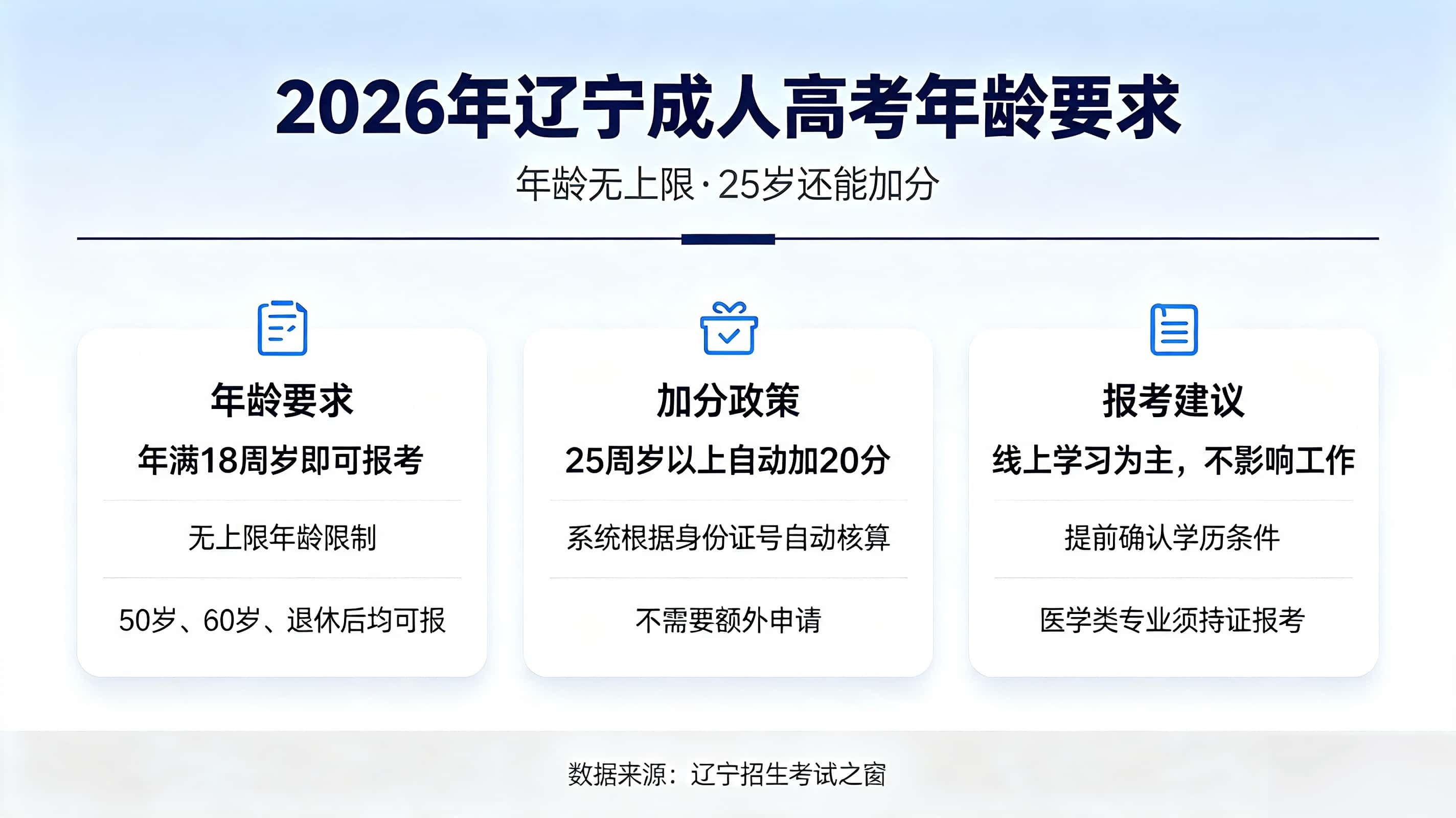 辽宁成人高考年龄限制 成考报名年龄上限 50岁能否报考
