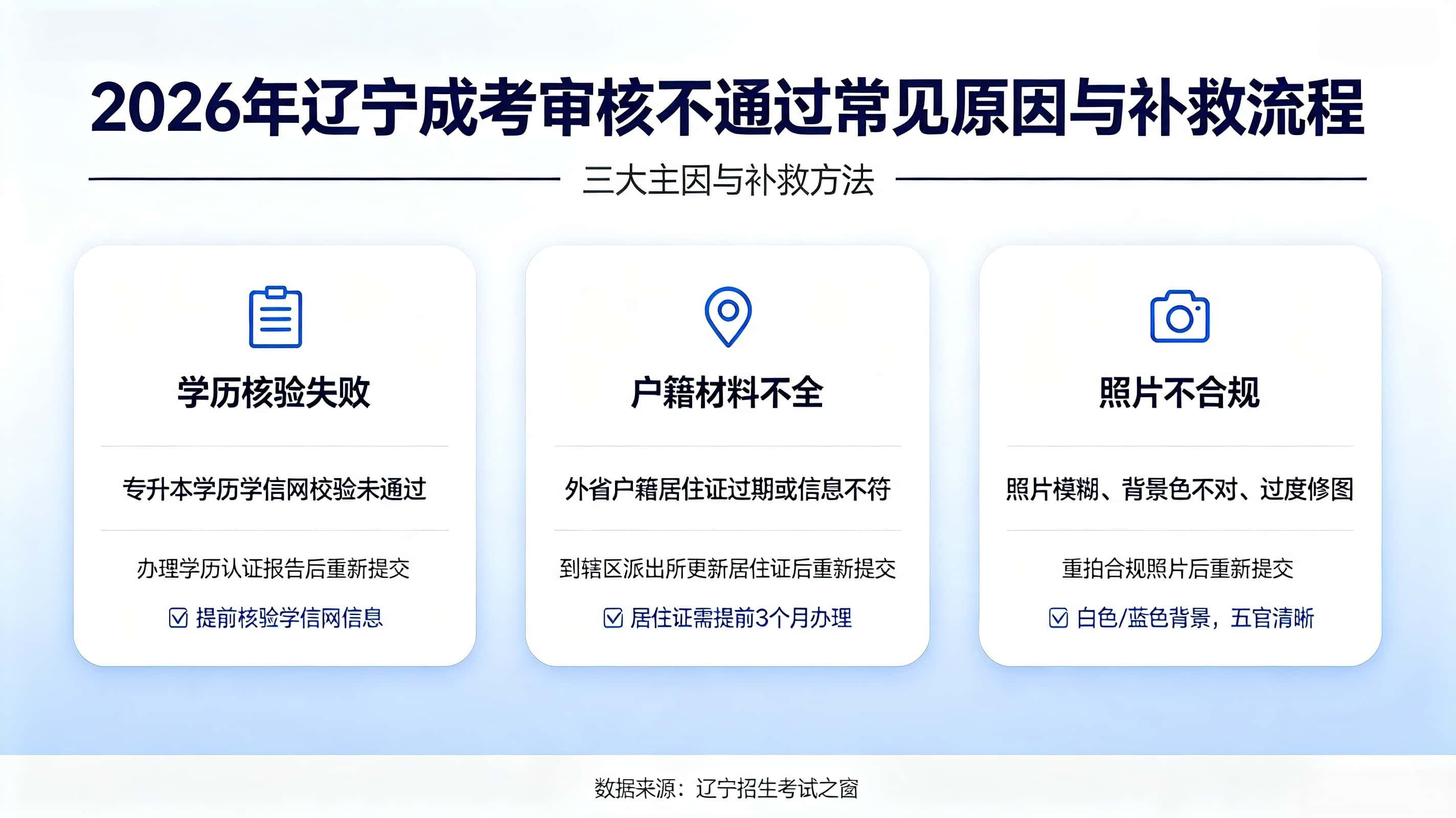 辽宁成考报名审核不通过咋办？啥原因？怎么