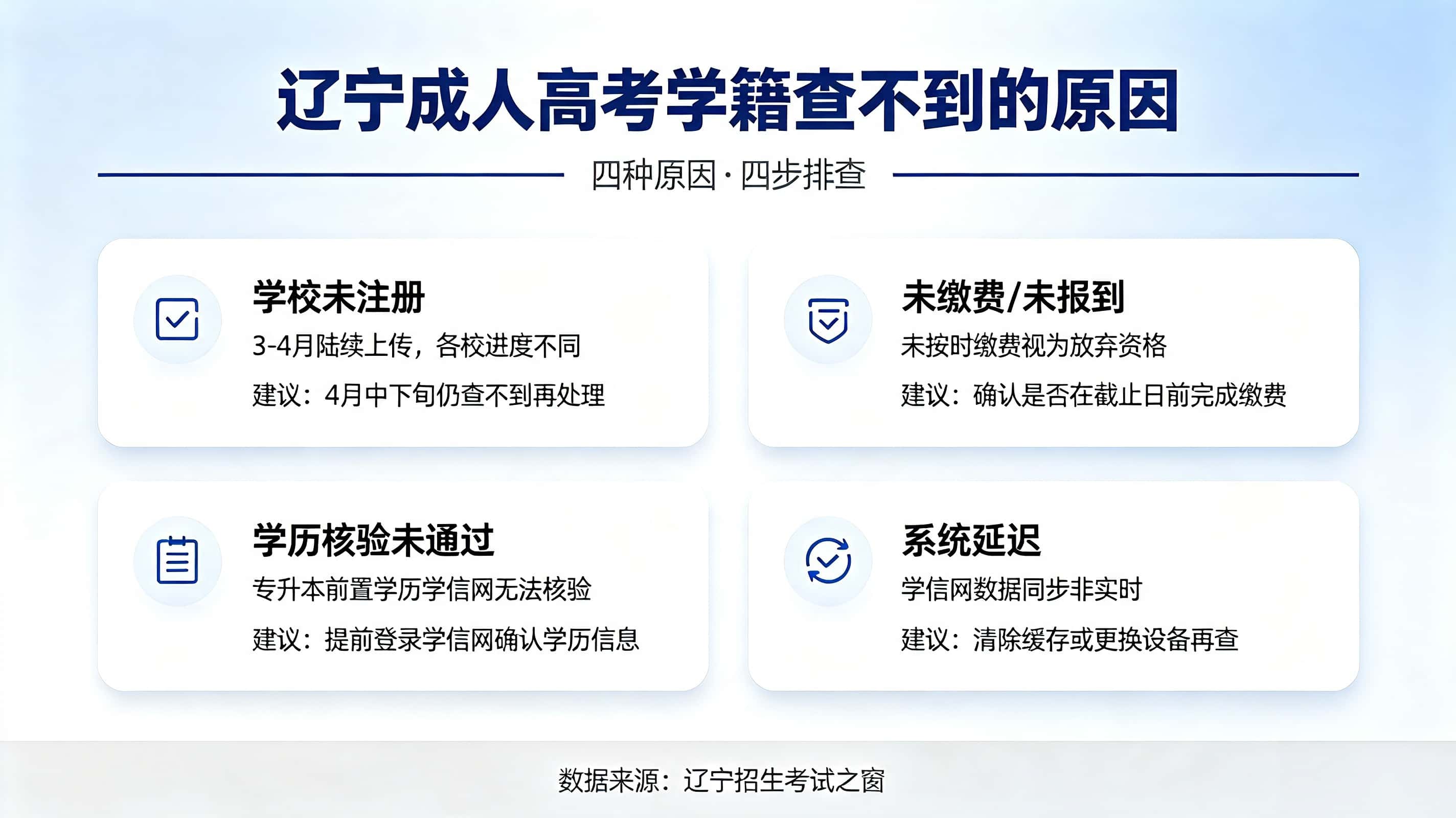 成人高考录取后学籍查不到咋回事？原因和解