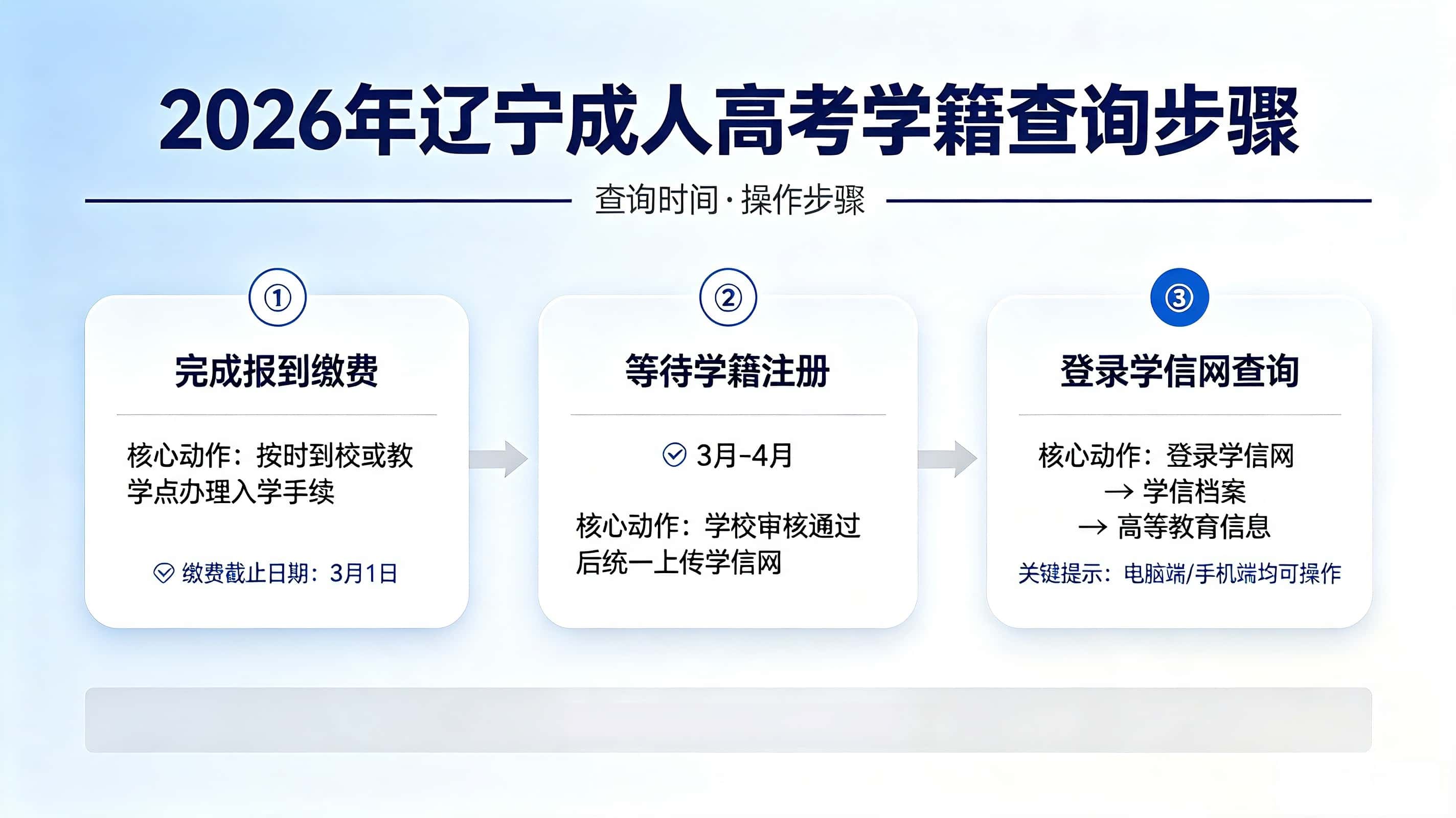 成人高考录取后学籍啥时候能查到？查不到咋