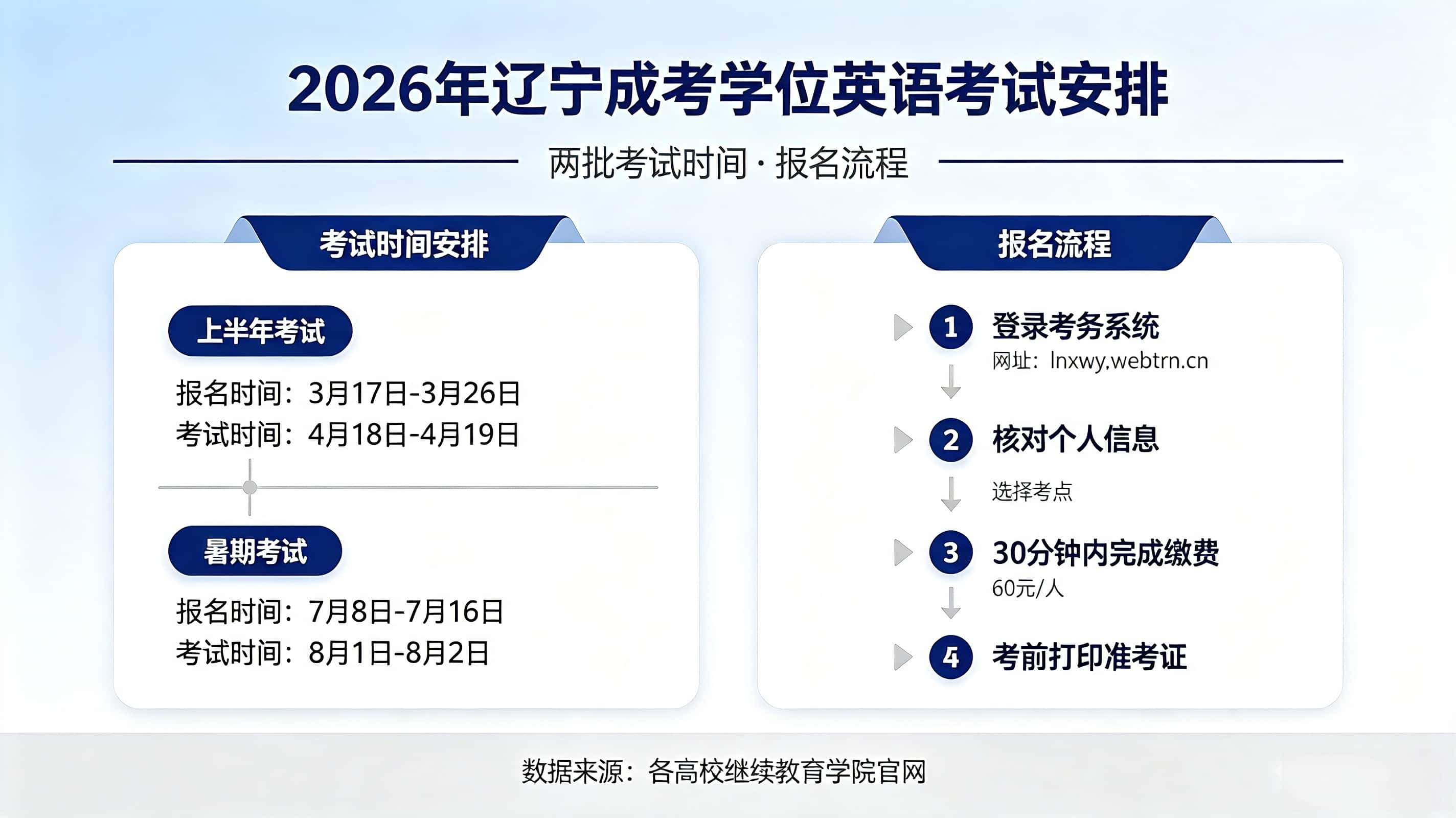 辽宁成考学位英语考试时间安排 报名流程与注意事项