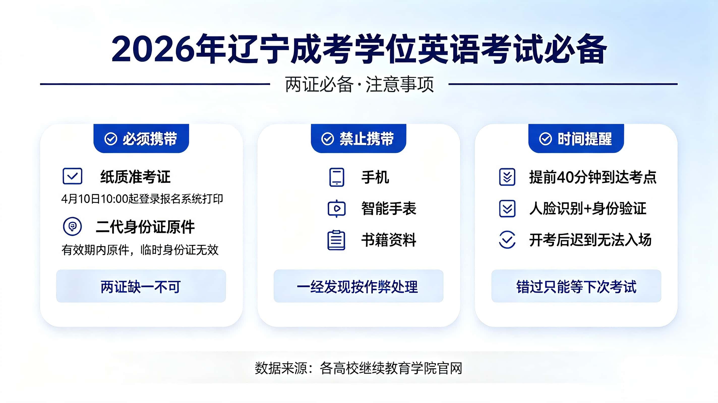 辽宁成考学位英语考试证件要求 注意事项 缺考影响
