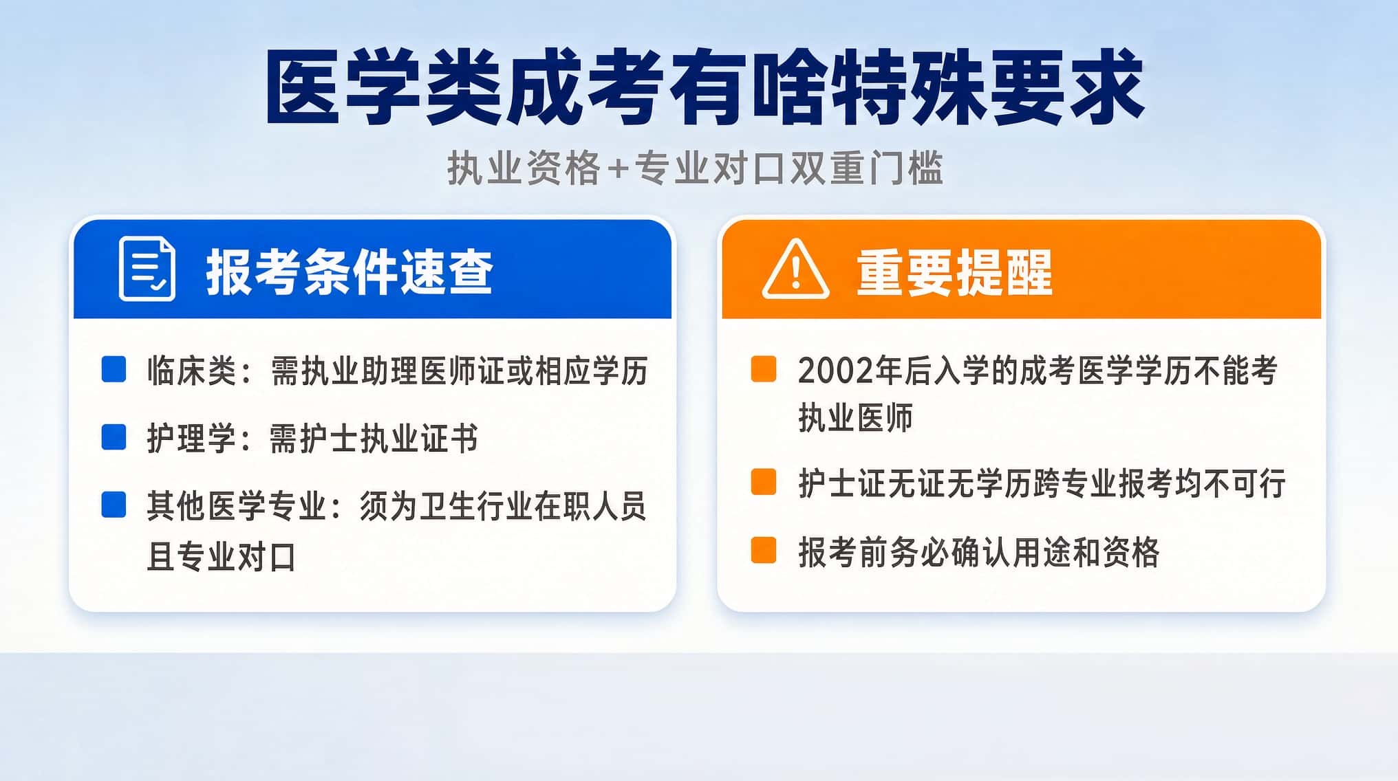 成人高考医学类专业报考有什么特殊要求？考