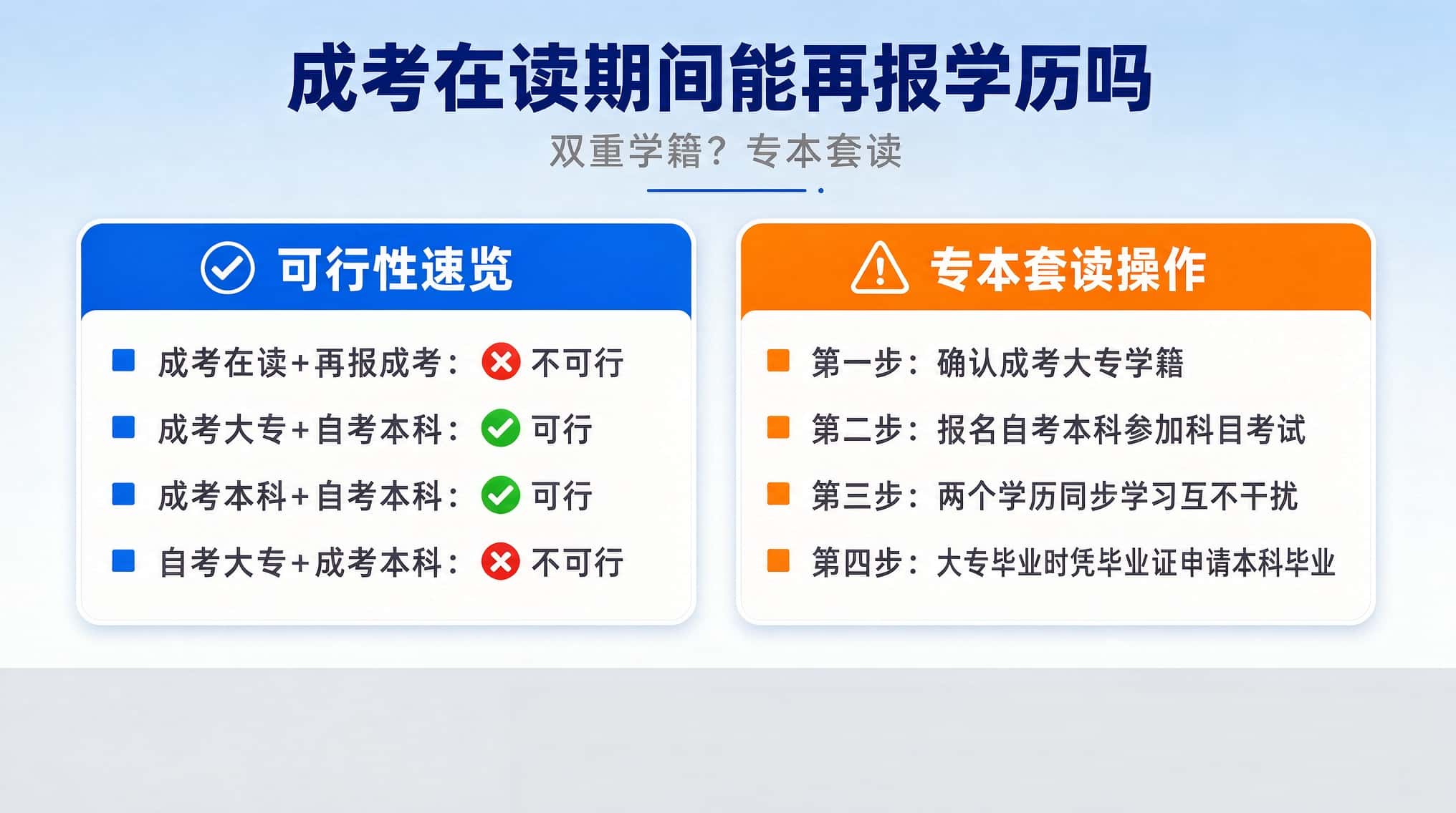 成人高考在读期间，能不能再报其他学历？