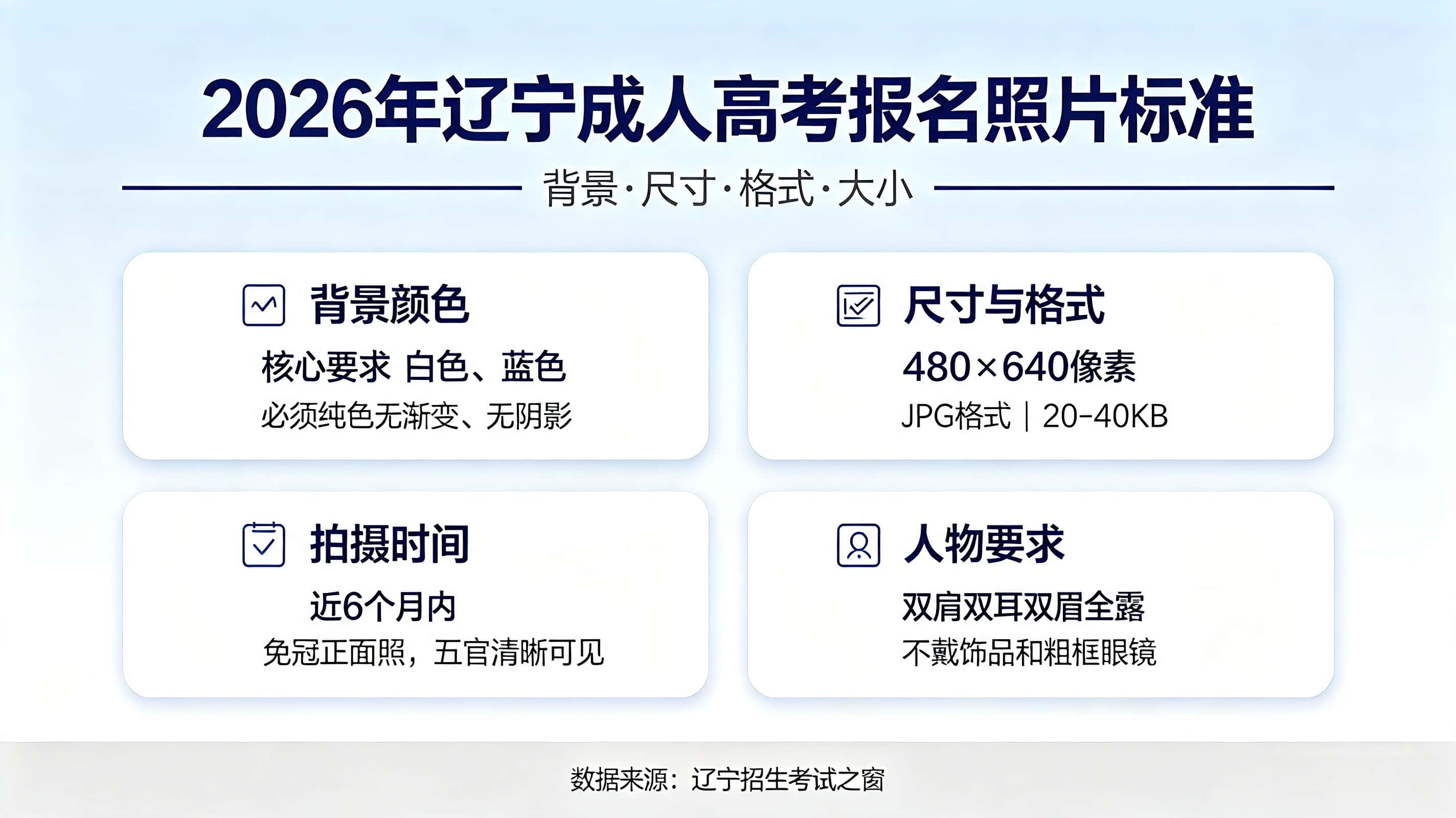 报名照片审核不通过咋办？照片有啥要求？