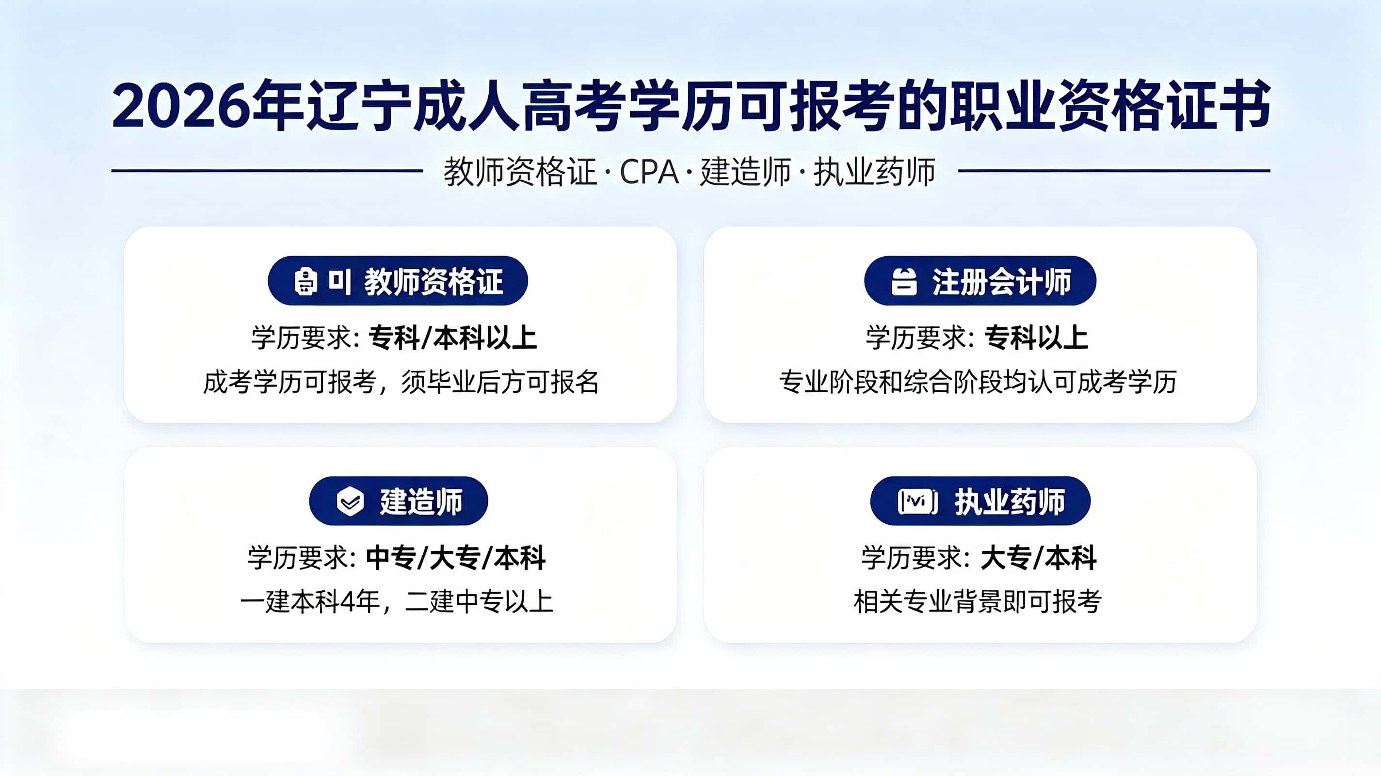 辽宁成人高考学历能考哪些证书 教师资格证会计证
