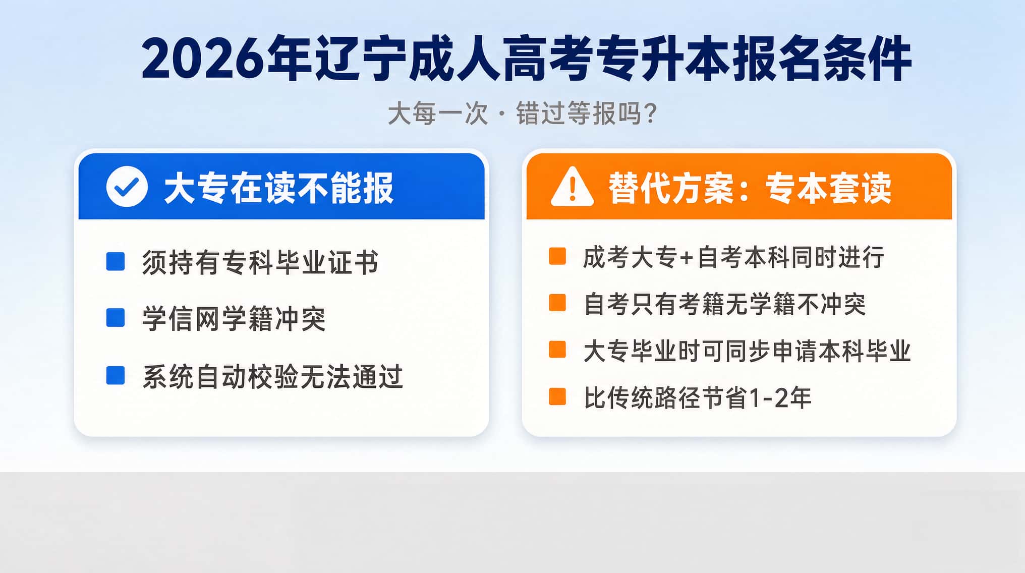 成人高考可以提前报考专升本吗？专科还没毕