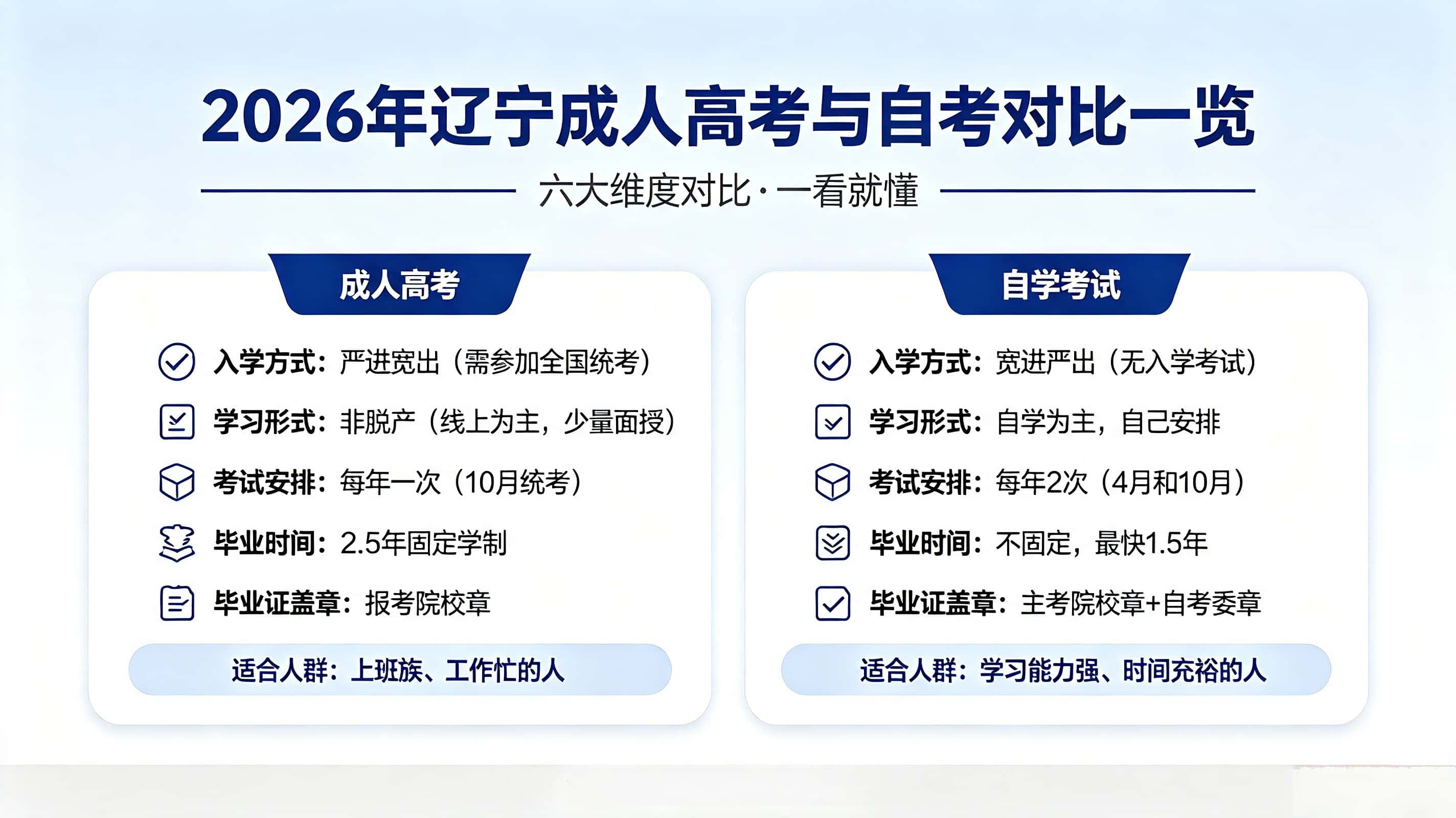 成人高考和自考有啥区别？哪个好？