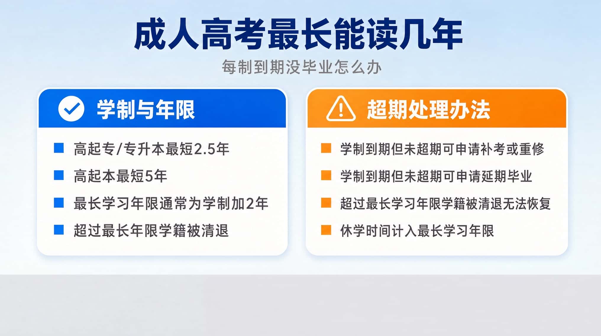 成人高考最长学习年限是多久？学制到期没毕