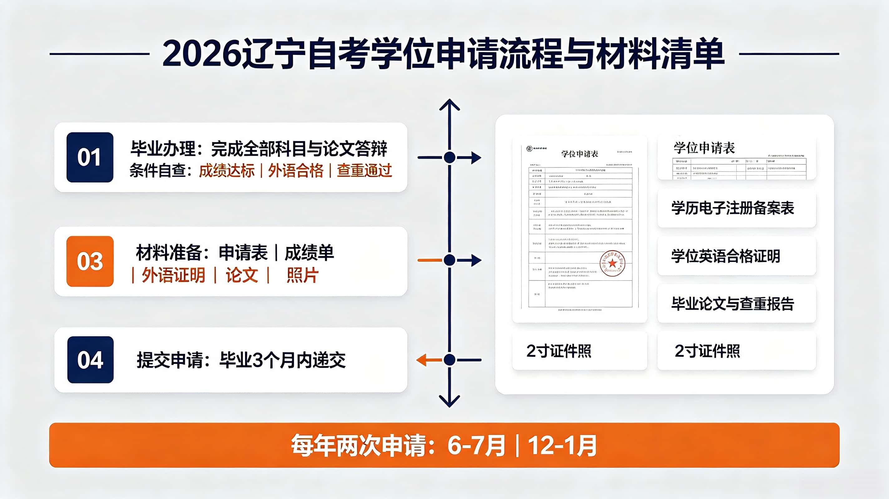 自考毕业就有学位证吗？辽宁自考学位申请条
