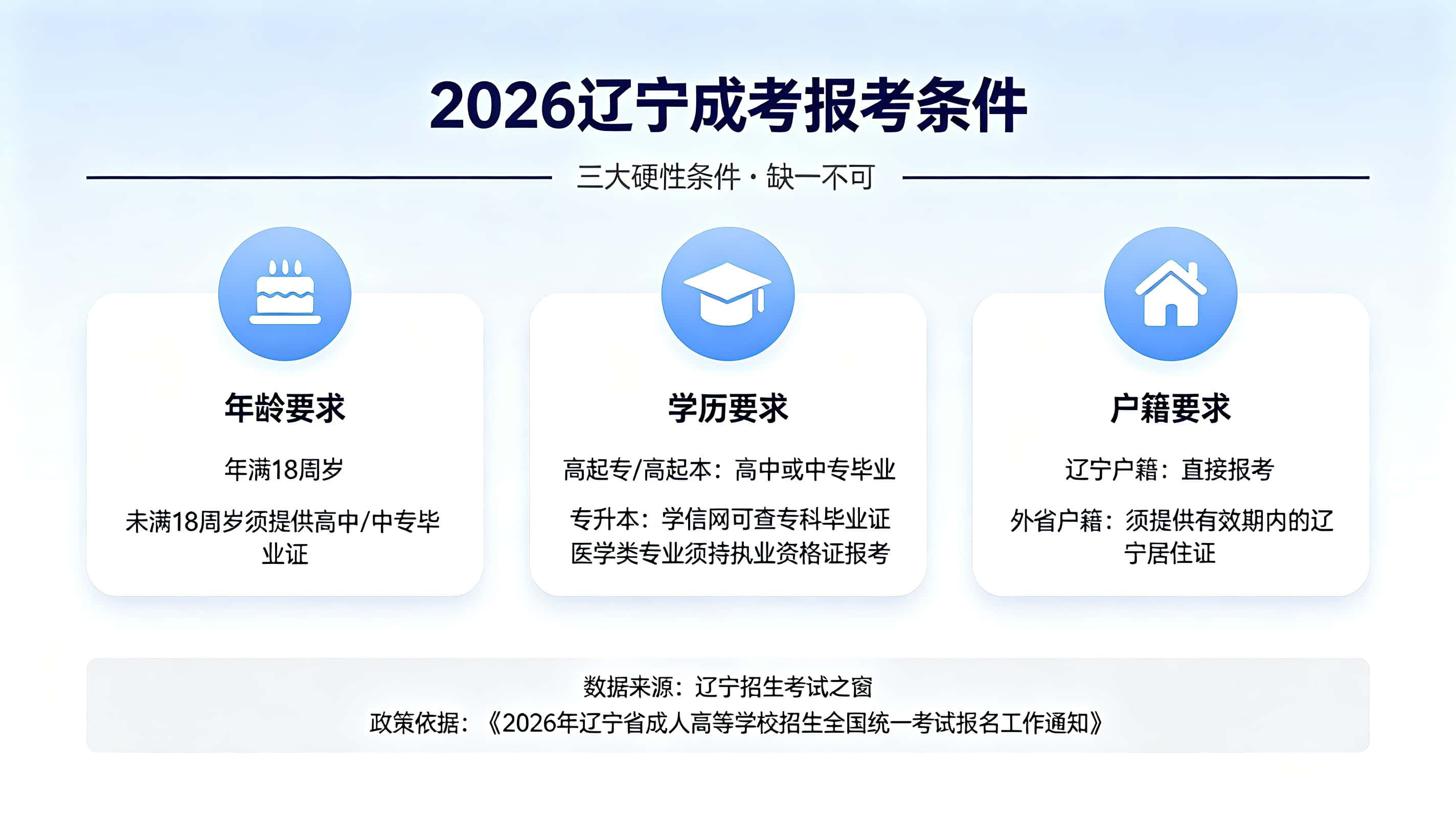 2026辽宁成考报名有啥条件限制？外地户