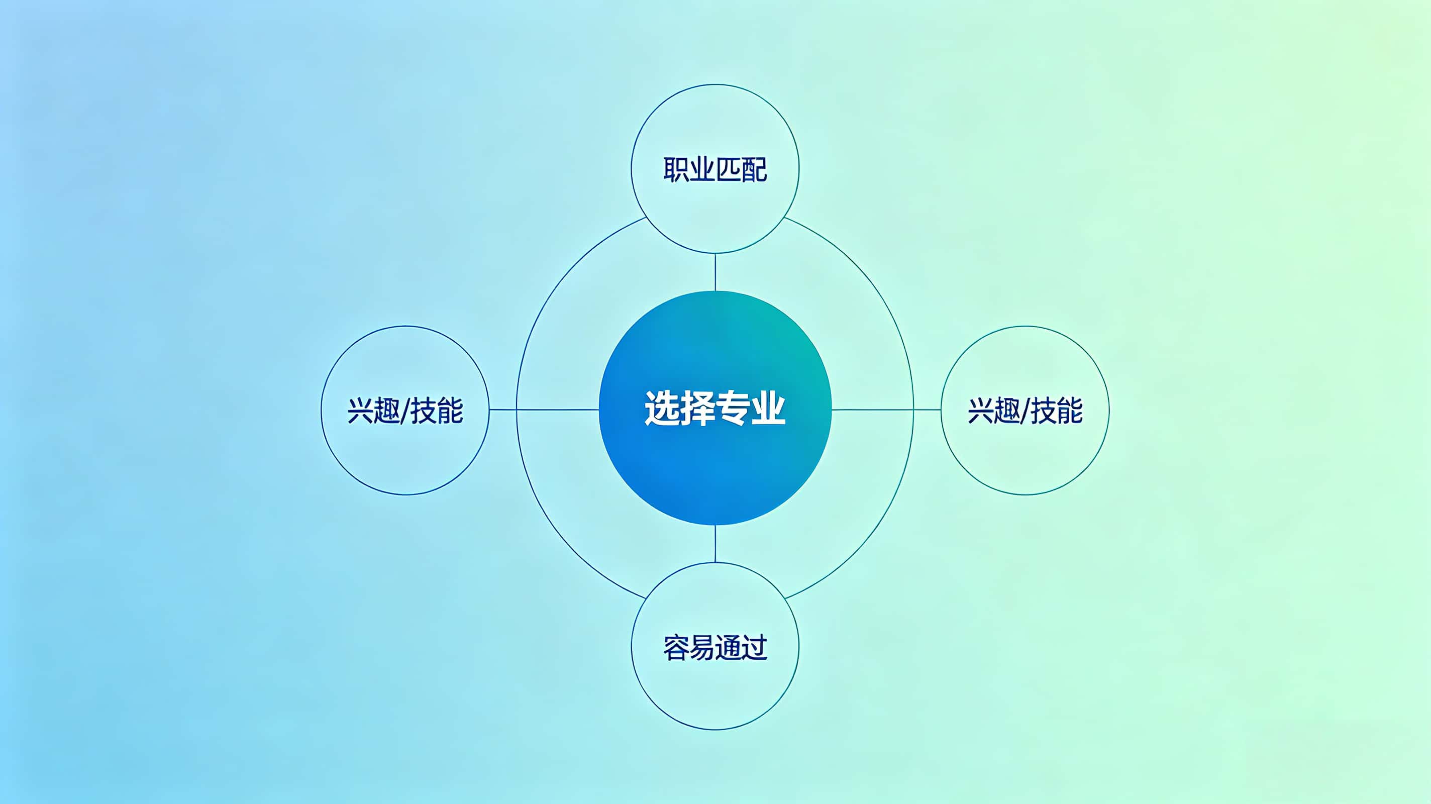 2026沈阳成考报名：别只顾着拿证，专业