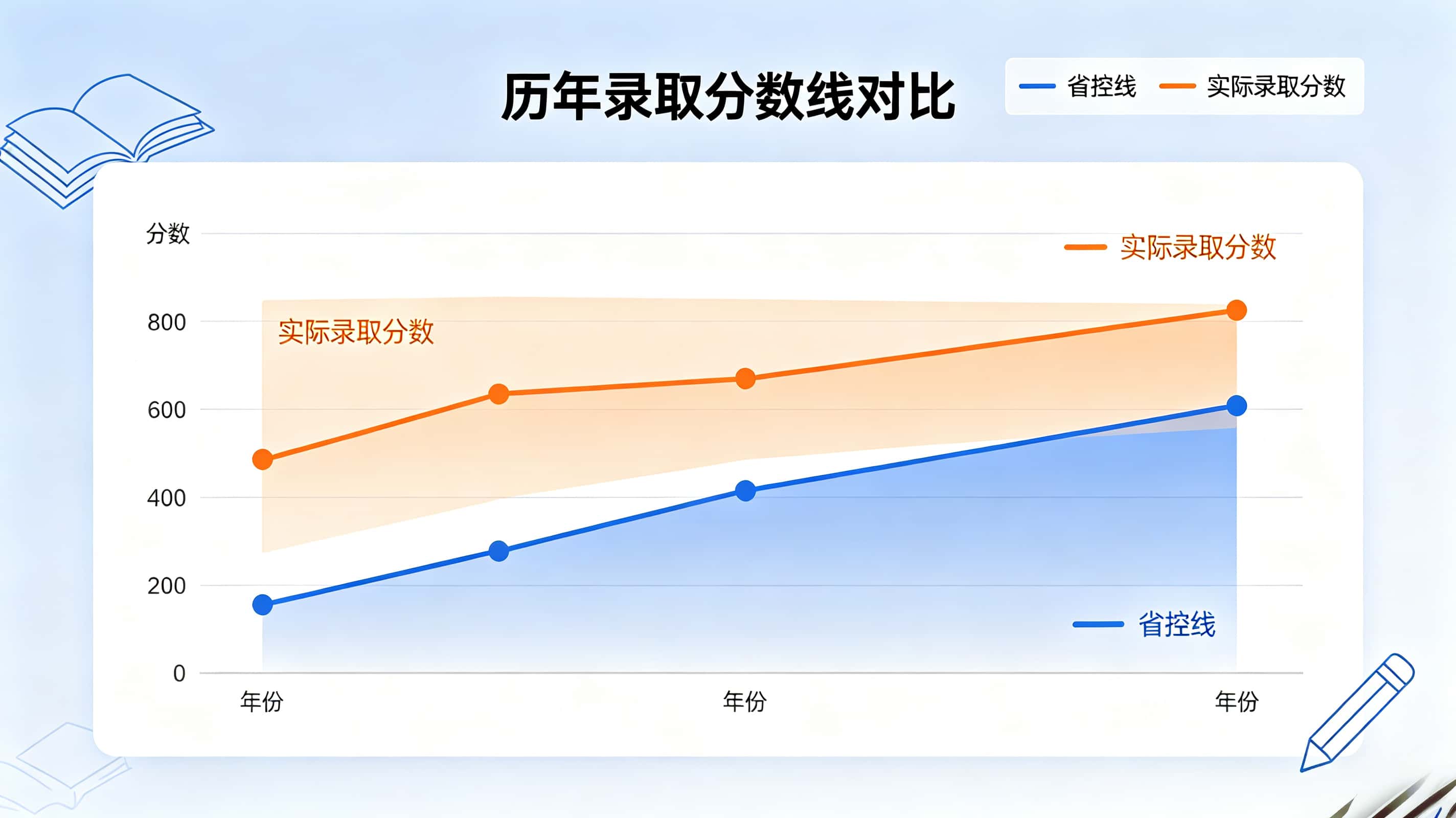 2026沈阳成考总分450考120分就能